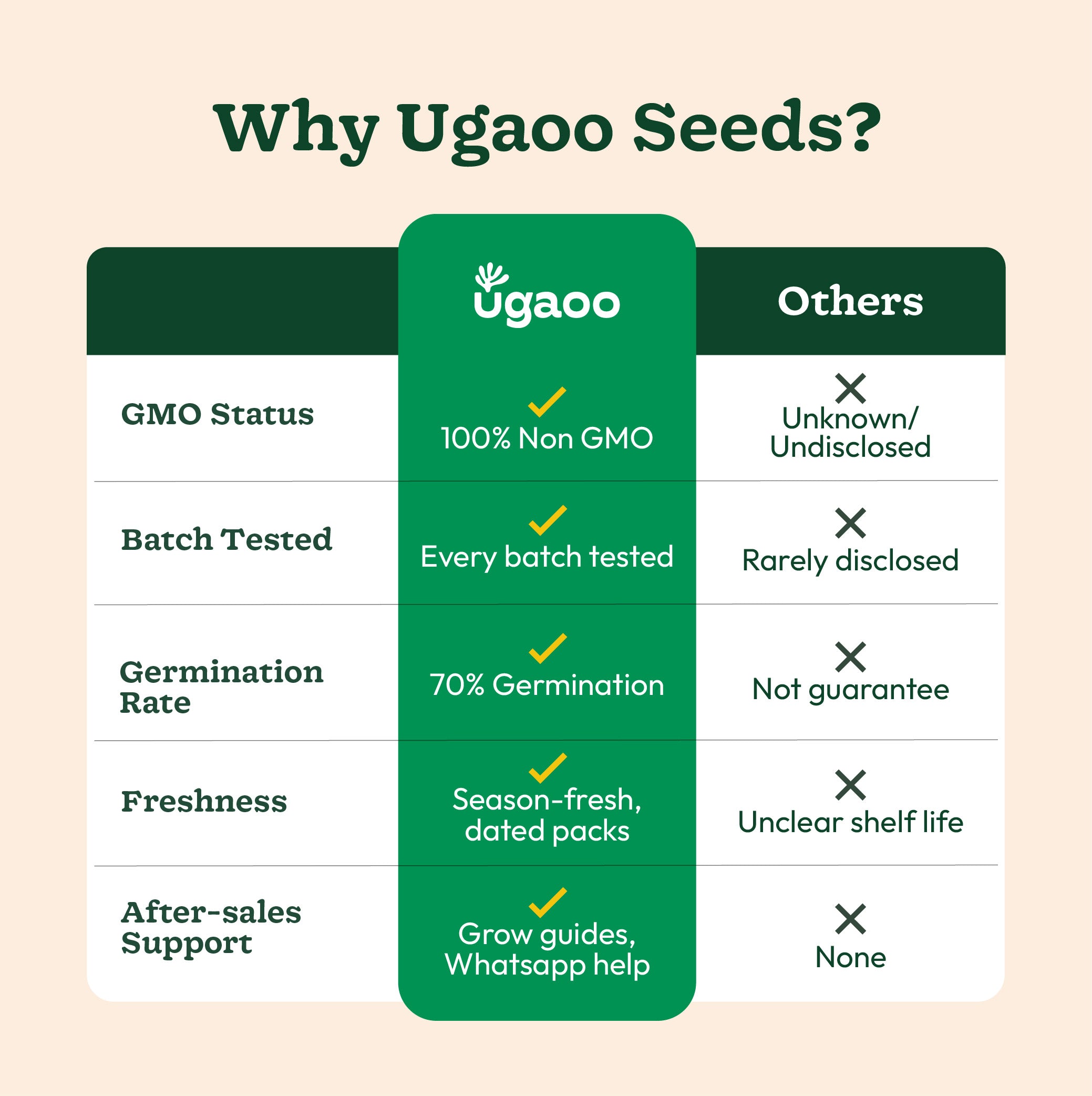 NUFSO005