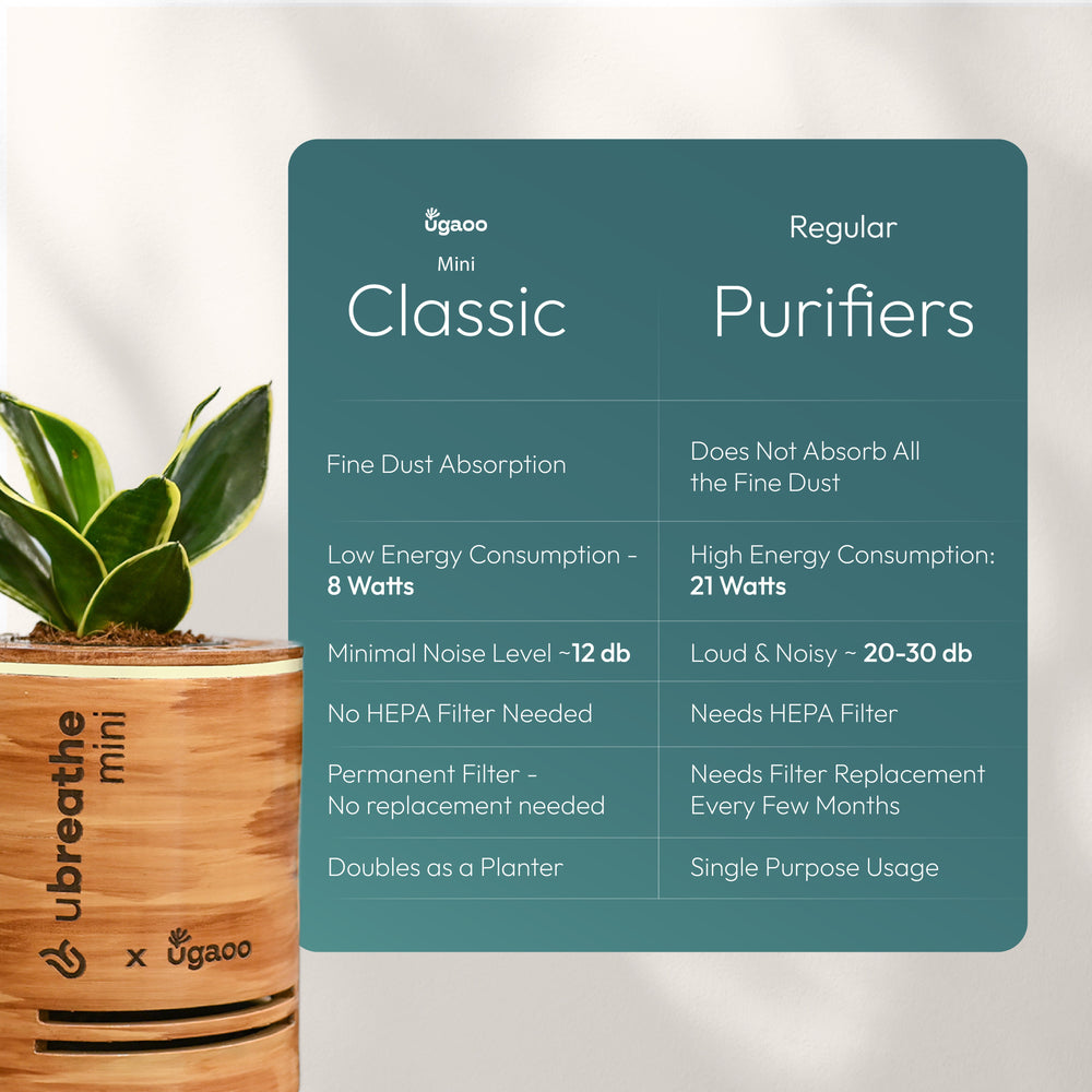 Mini Classic - Air Purifier for Home